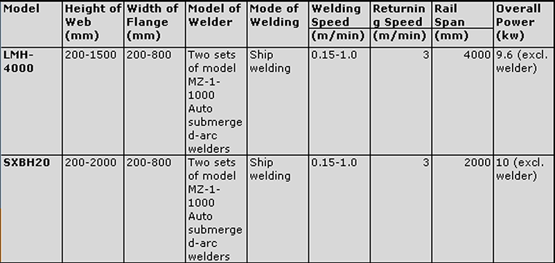 H-beam auto welding machine